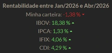Rentabilidade 2026